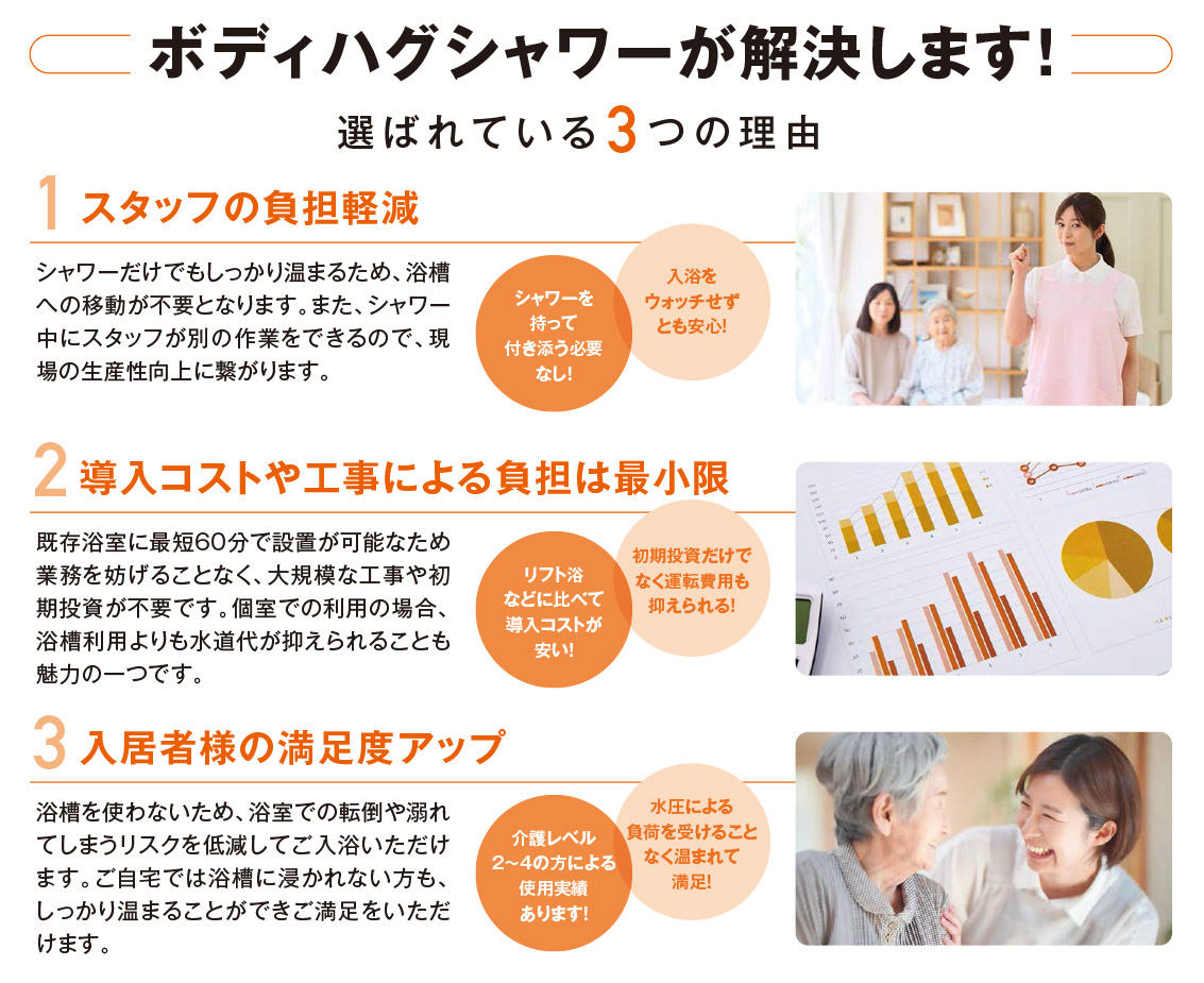 LIXILボディハグシャワーの効果の解説画像