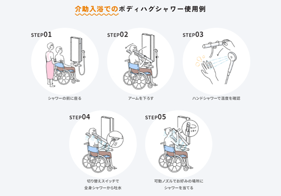 LIXILボディハグシャワー使用例の解説画像
